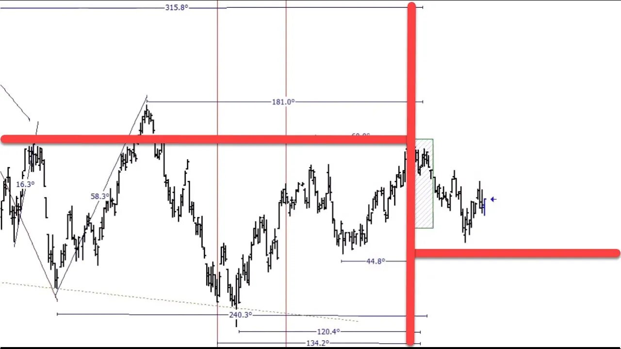 March 24 2023 Plus3 Futures and Commodities Show