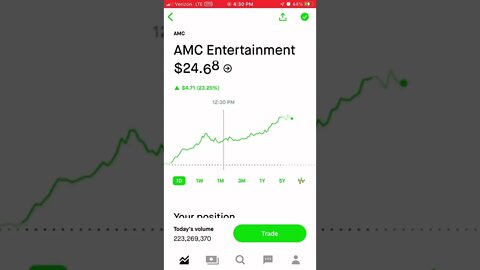 Wow #AMC! Epic gains today!