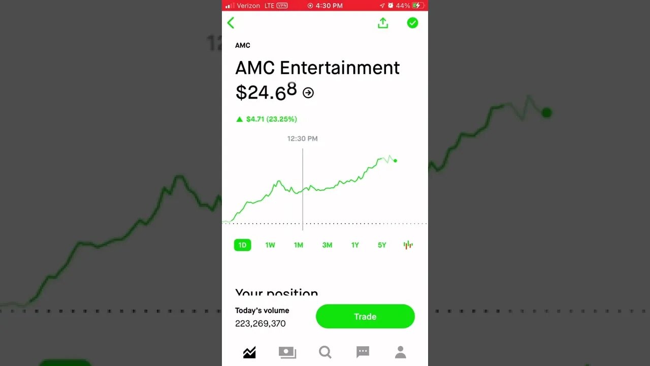 Wow #AMC! Epic gains today!