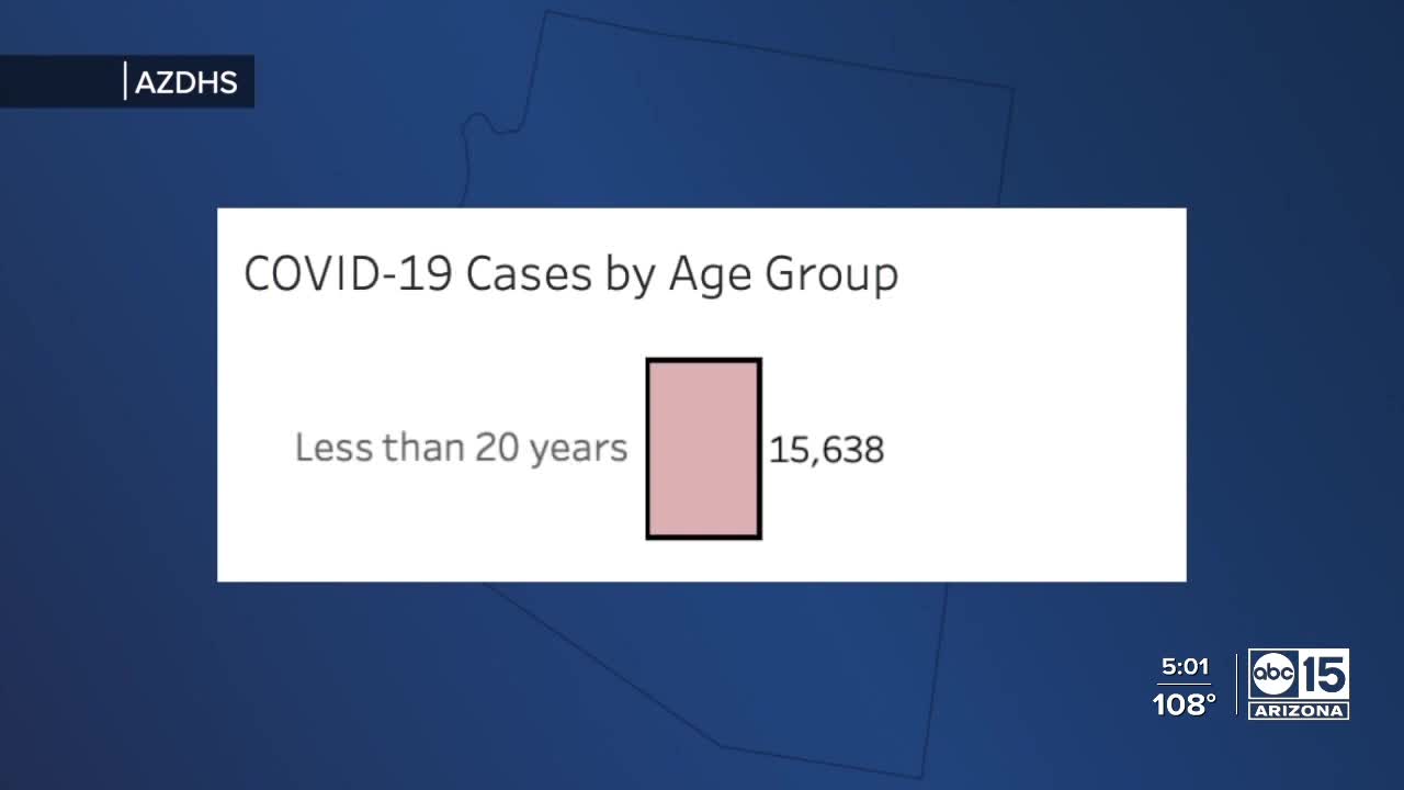 Deeper dive into Arizona's COVID-19 cases in children