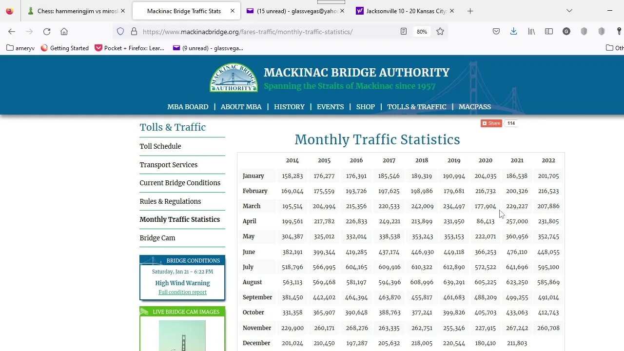 Mackinac Bridge Traffic Decreasing