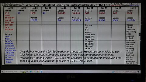 When we understand Isaiah we understand the day of the Lord