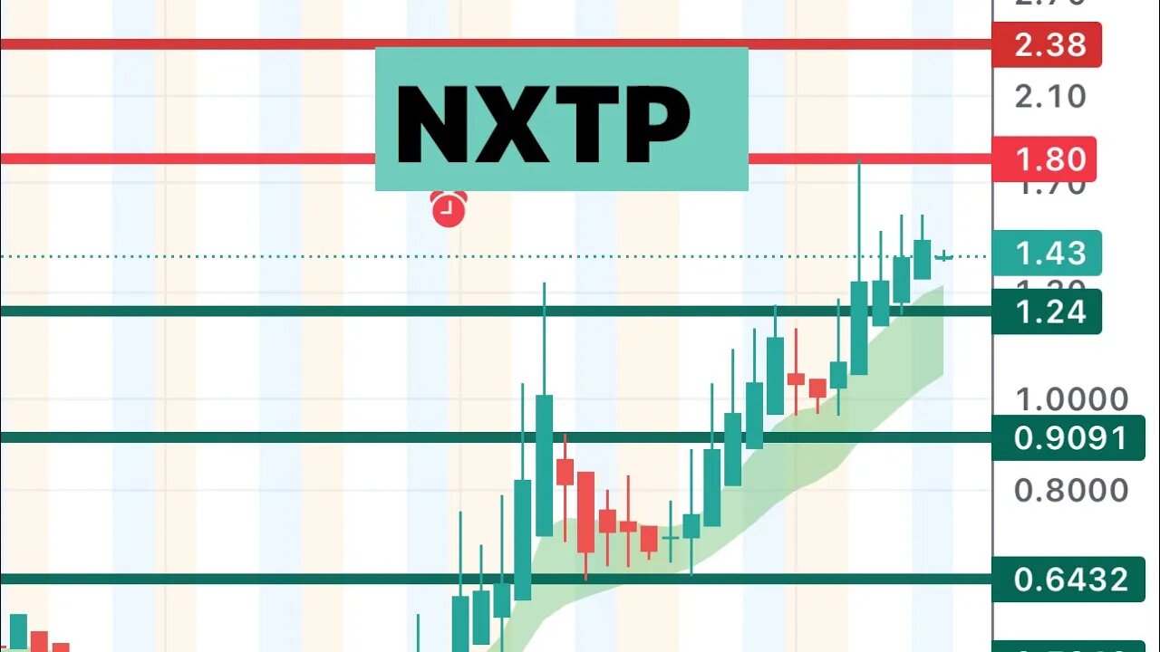 #NXTP 🔥 hit $2 soon? $NXTP