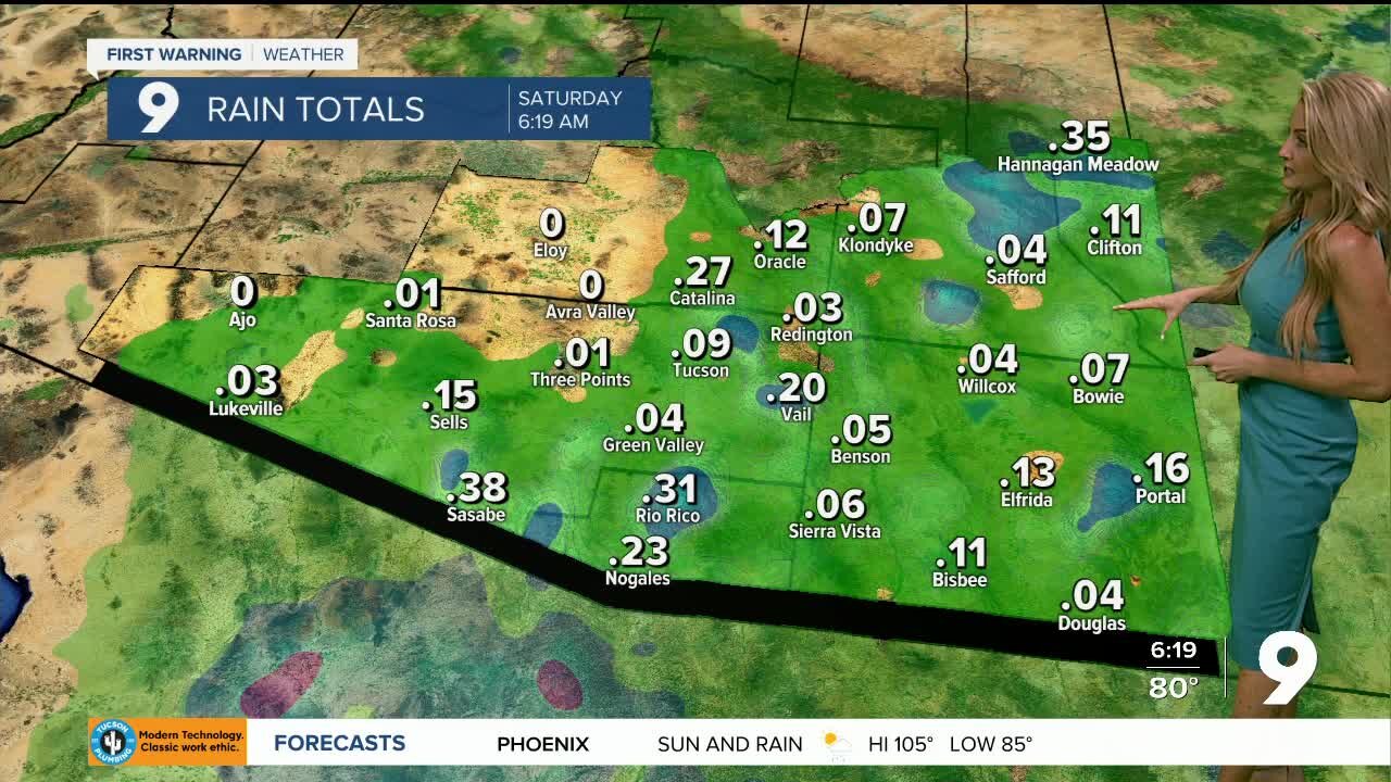 Monsoon 2021 ramping up