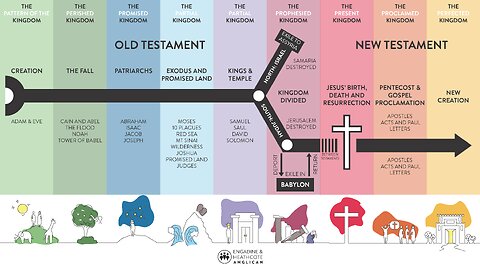 Journey Through The Bible Pt. 5- "Bible Timeline"