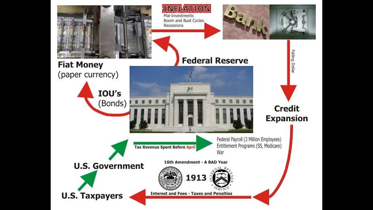 What is the Federal Reserve Bank?