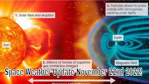 Space Weather Update Live With World News Report Today November 22nd 2022!