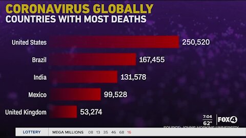 The pandemic in the United States