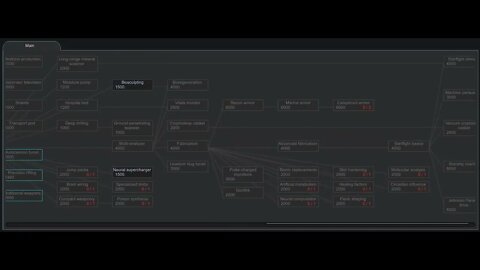 RimWorld: Tech Tree