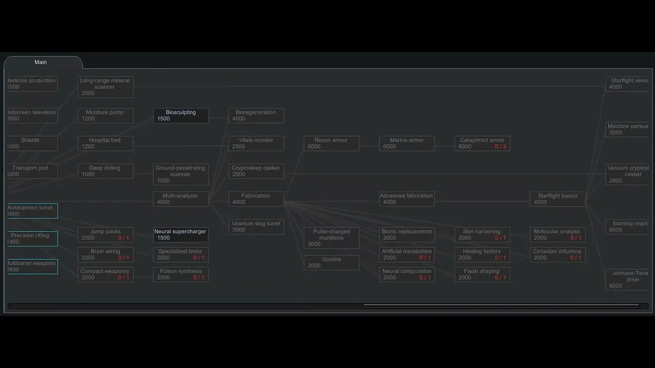 RimWorld: Tech Tree