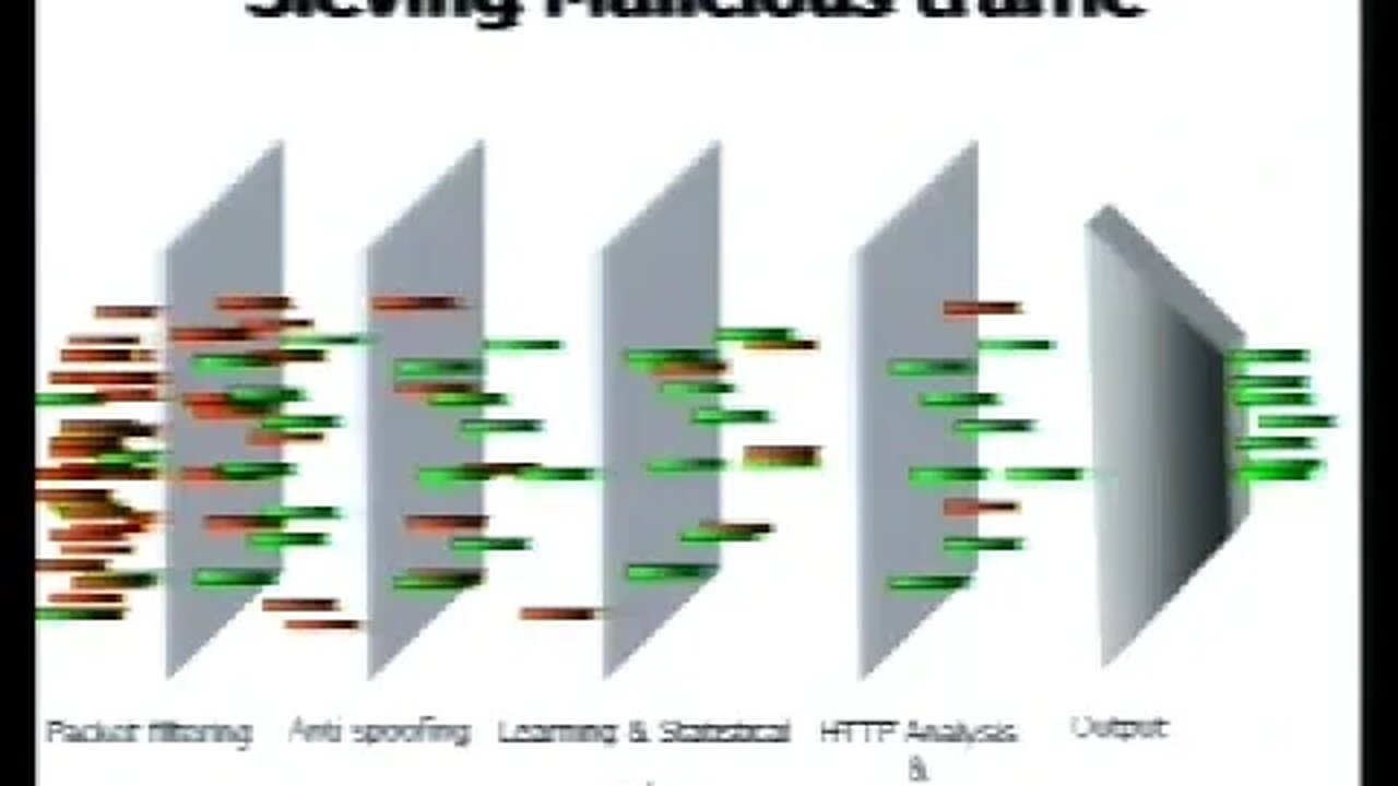 Diversion and Sieving Techniques to Defeat