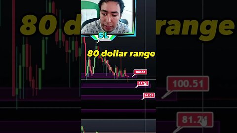 Where is Quant QNT Going Next Technical Analysis #crypto #quant