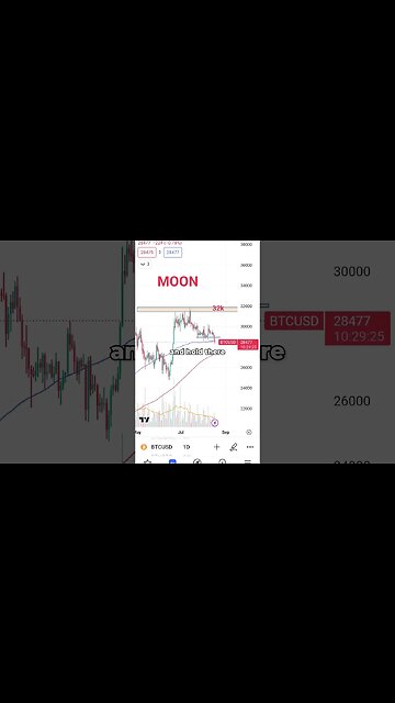 Wen crypto bull market?!