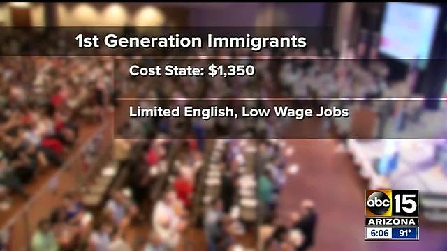 How would Arizonans be affected by legal immigration?