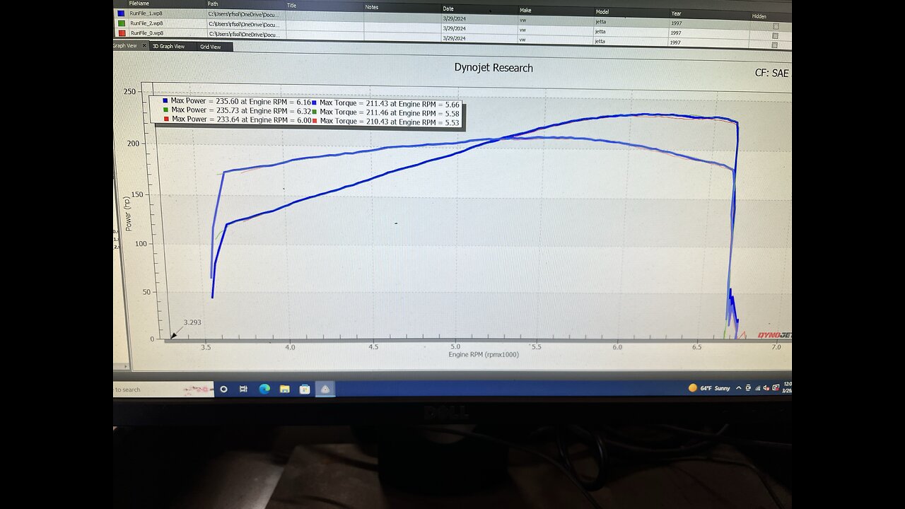 Mk3 Jetta 3.2 VR6 dyno run