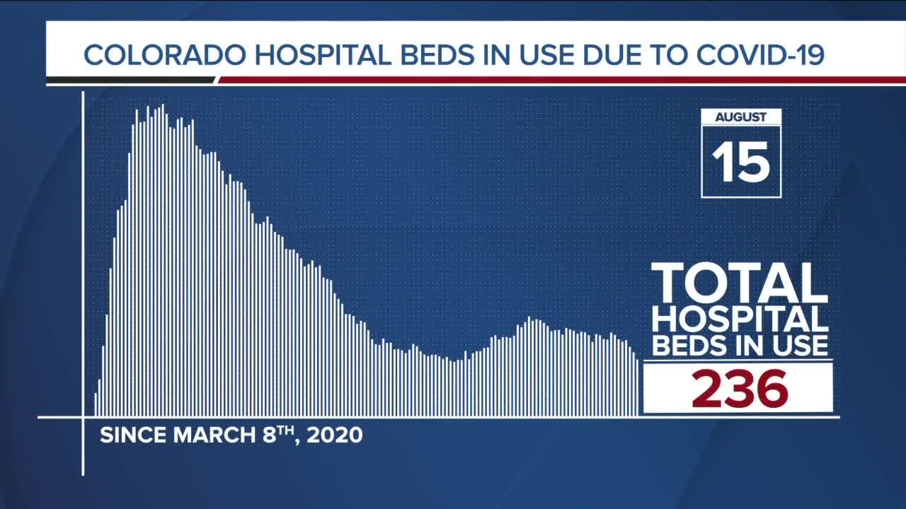 Saturday, Aug. 15 COVID-19 in Colorado update