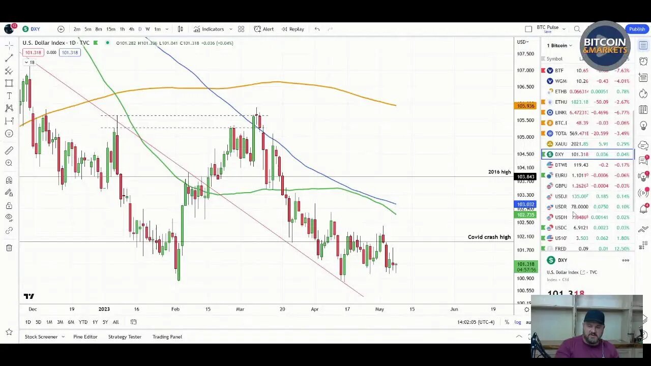 Big Updates in #Bitcoin, Fees, Binance, Attacks - 5/8/23