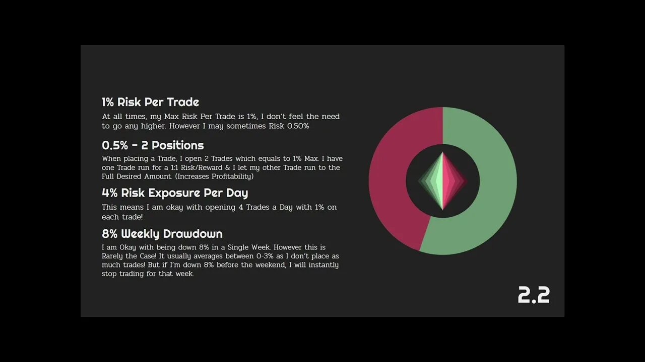 2 Trading Money Management