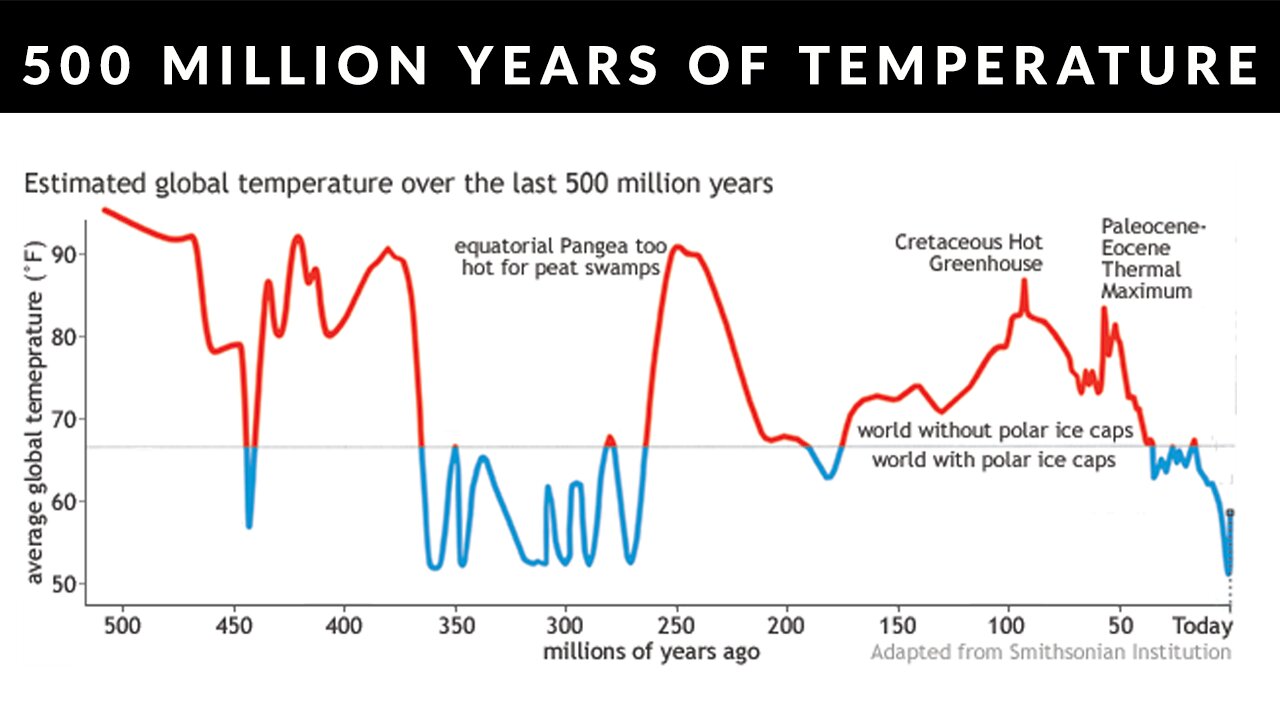 Hypocritical Climate Pieties