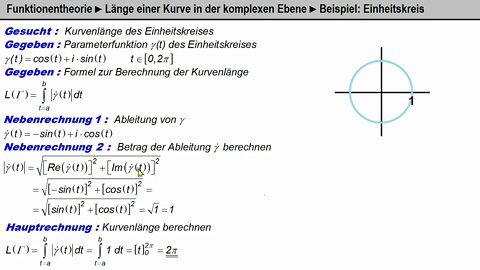 Funktionentheorie ► Die Länge einer Kurve in der komplexen Ebene ► Beispiel: Länge Einheitskreis