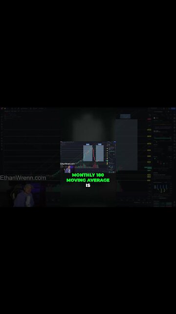 Uncovering the Hidden Power of Monthly Moving Averages - Ethan Wrenn