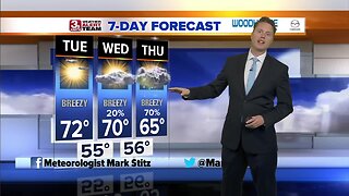 Mark's Afternoon Forecast