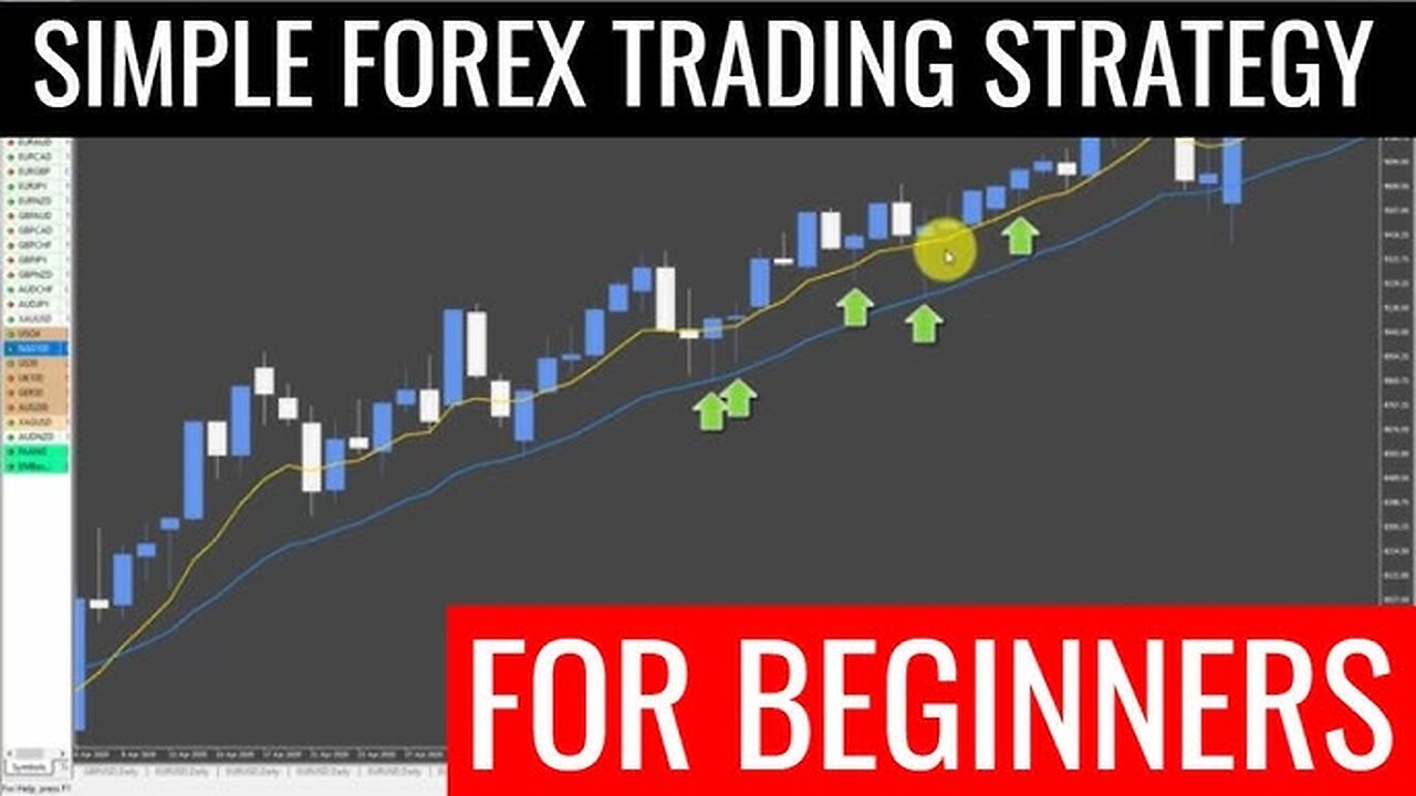 SIMPLE FOREX TRADING STRATEGY FOR BEGINNERS IN 2025 FULL TUTORIAL LIVE TRADING RESULTS