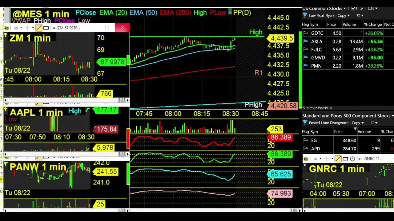 Monday Market Madness with Day Trading Radio