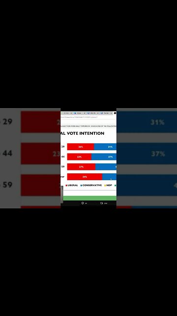 Trudeau supporters should be VERY concerned