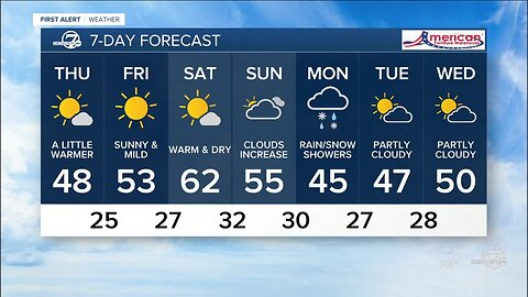 Even warmer weather on the way for Denver!