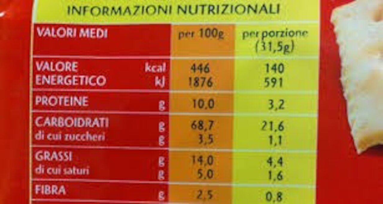 Etichettatura Nutrizionale