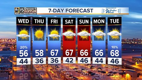 Rain heads for Valley, snow in High Country