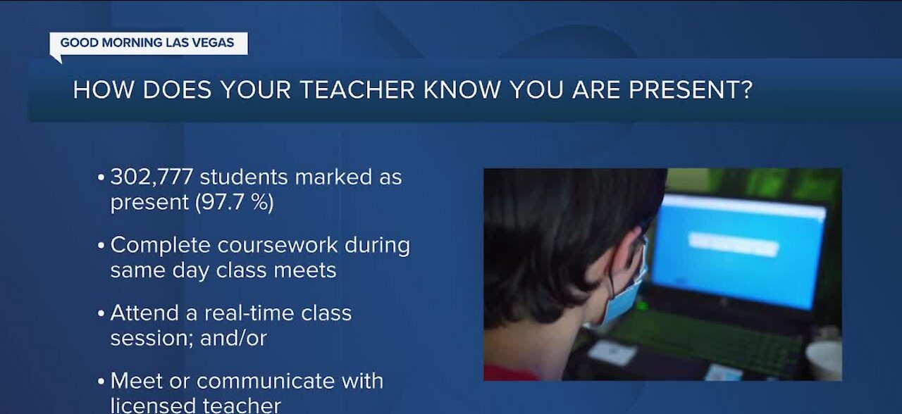 How does your teacher know you are present?