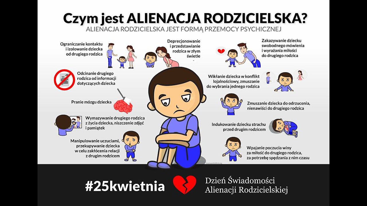 Alienacja rodzicielska część 1