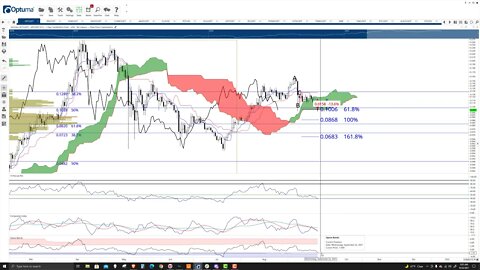 VeChain (VET) Cryptocurrency Price Prediction, Forecast, and Technical Analysis - Sept 20th, 2021