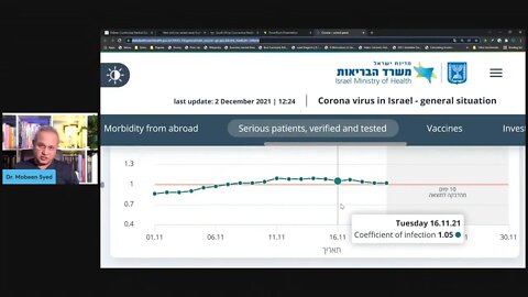 Omicron - Spread in South Africa, Israel