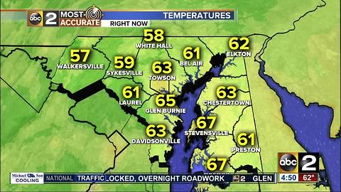 Sun, Clouds, Shower Poss.