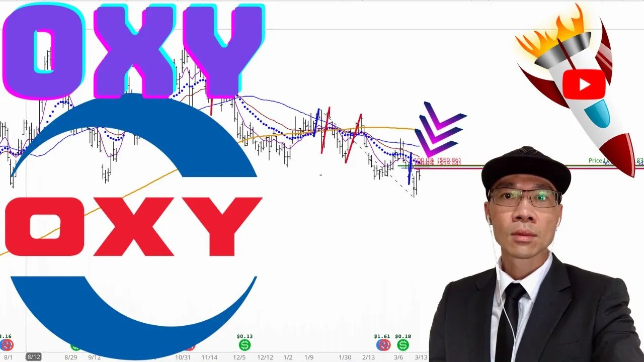 Occidental Petroleum Stock Technical Analysis | $OXY Price Prediction