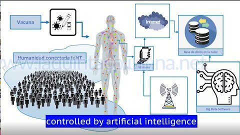 Ricardo Delgado Director Of La Quinta Colomna - All Vaccines Tested Contain Nanotechnology (MUST WATCH VIDEO)