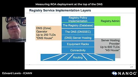 Measuring ROA deployment at the top of the DNS