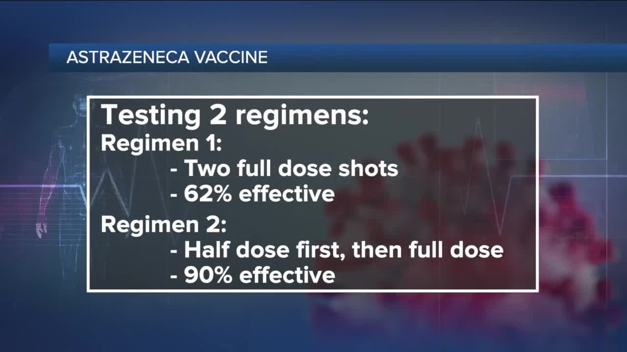 Ask Dr. Nandi: 3rd major COVID-19 vaccine shown to be effective and cheaper