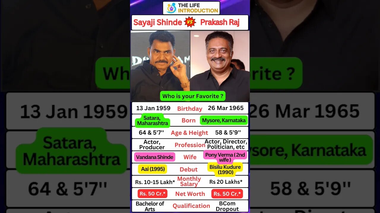 👉Prakash Raj & Sayaji Shinde Biography Tollywood Villains ❓🔥| #tollywood #prakashraj #sayajishinde