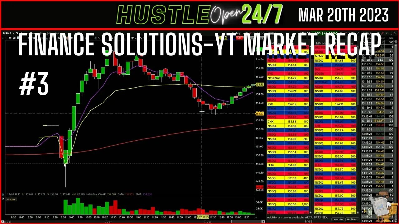 MARCH 20 2023 MARKET RECAP & THOUGHT PROCESS #3 2023 FINANCE SOLUTIONS -YT