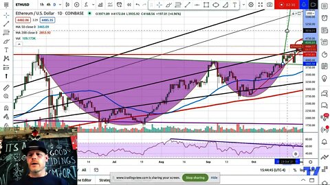 Ethereum - Big Bounce Incoming? On Our Way to $6000 Target