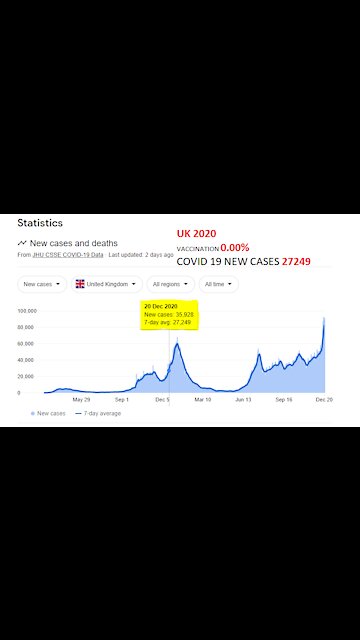 UK ramping up with covid-19