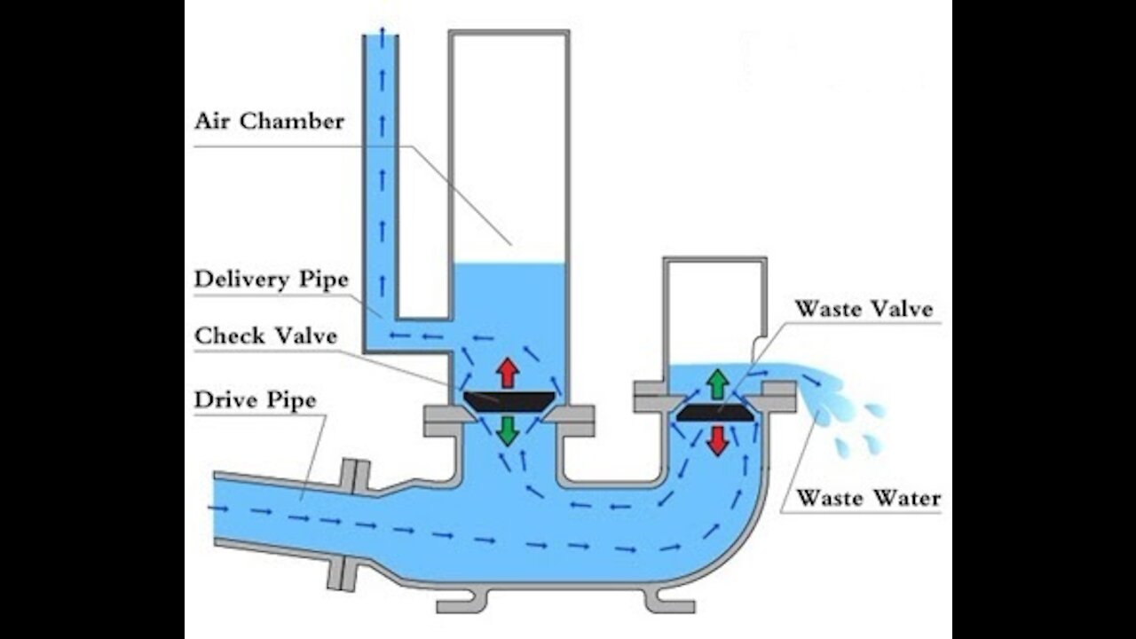 1" RAM Pump. Made from PVC.