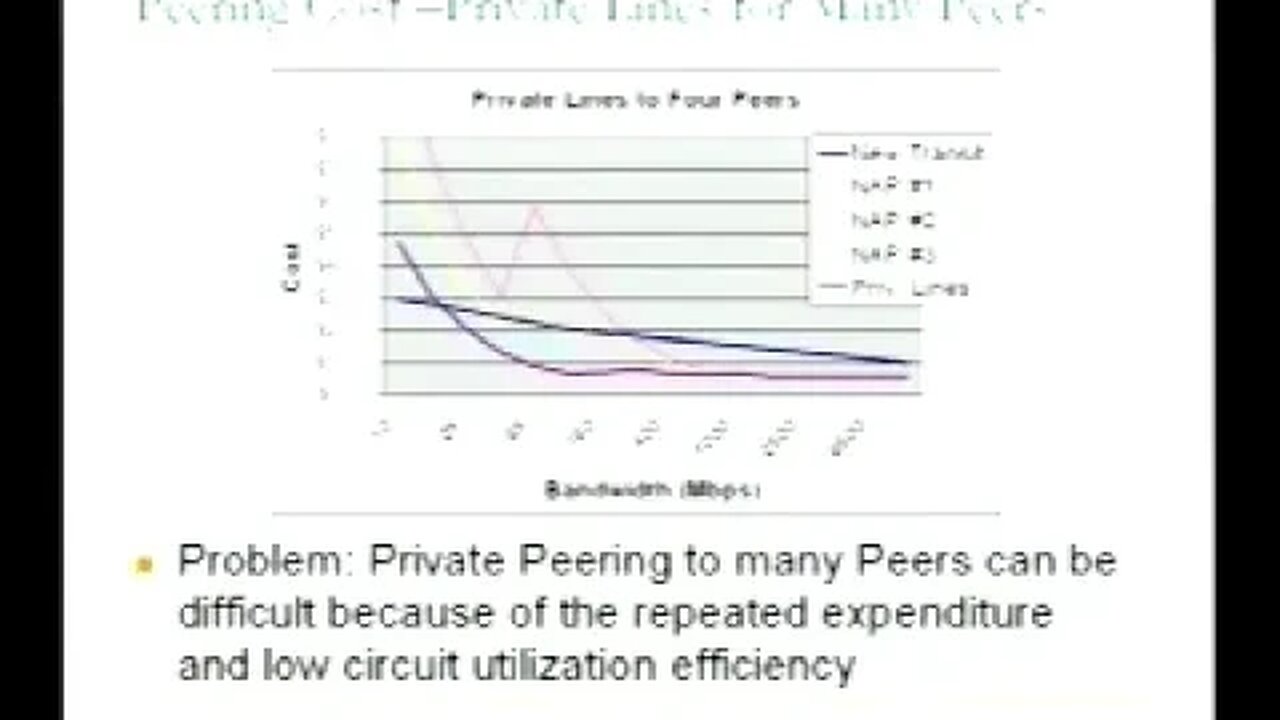 New Directions in Peering for Tier 2 and Content Providers