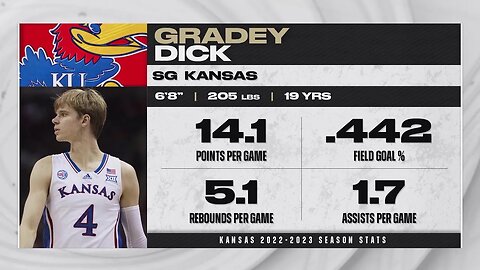 Toronto Raptors Select Gradey Dick With The 13th Overall Pick