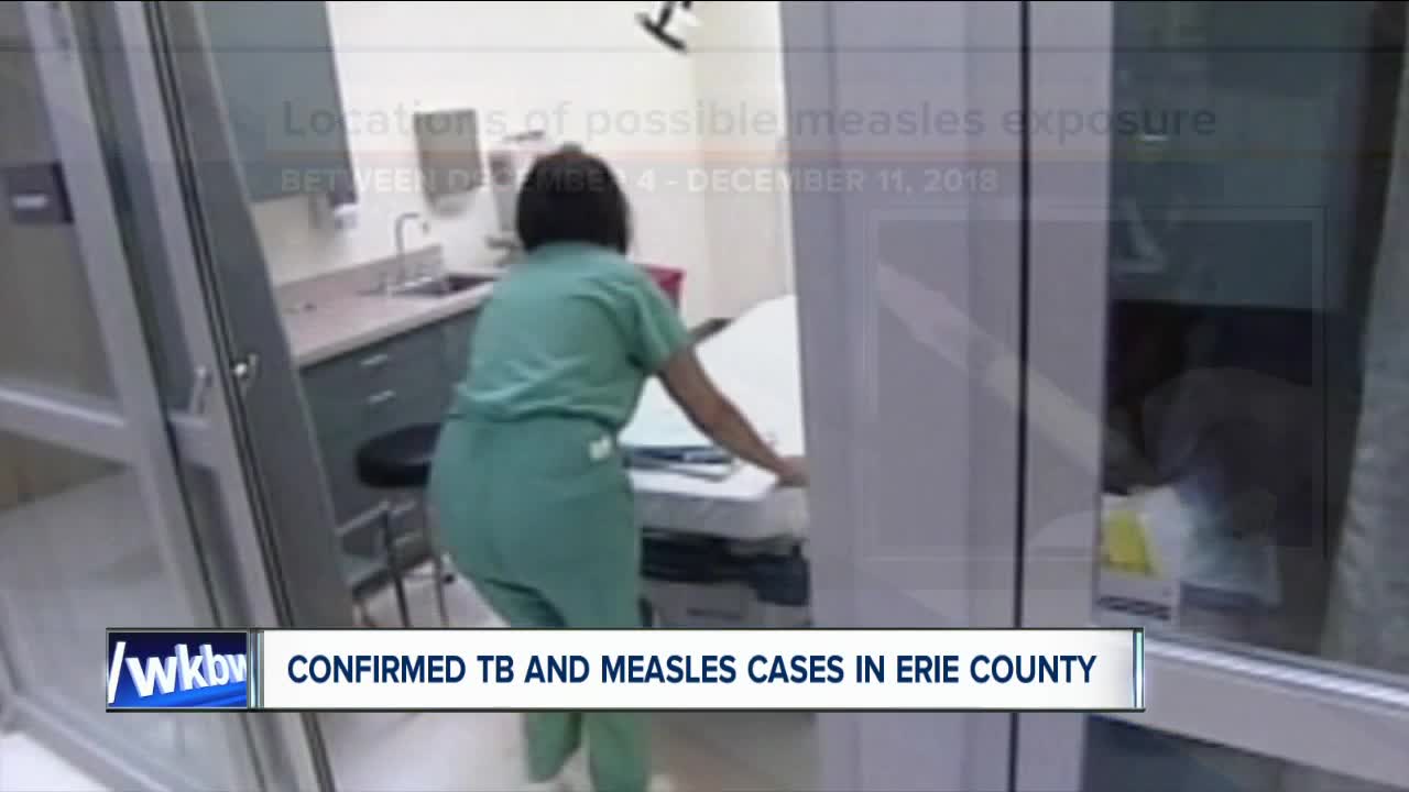 Confirmed TB and measles cases in Erie County