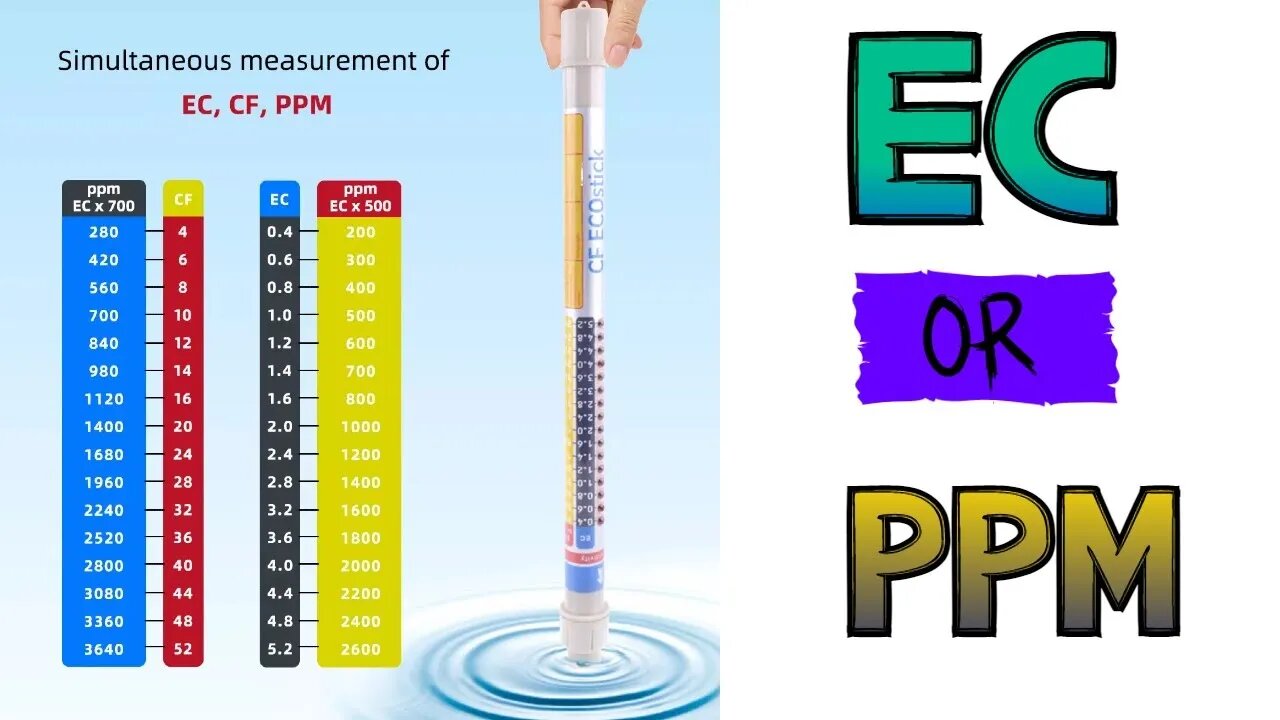 EC VS PPM! Which is better?